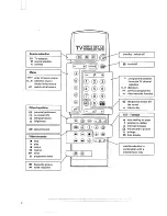 Preview for 6 page of Philips 25PT825B User Manual