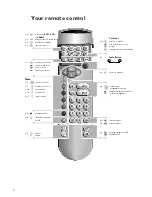 Preview for 2 page of Philips 25PT8303 Manual