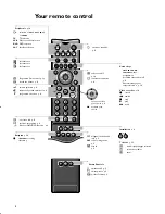 Предварительный просмотр 2 страницы Philips 25PT8703/58 Manual