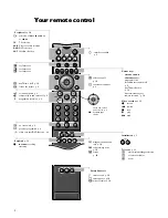 Preview for 2 page of Philips 25PT8703 User Manual