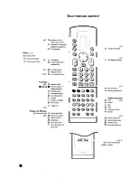 Предварительный просмотр 4 страницы Philips 25PT9001 User Manual