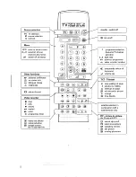 Preview for 4 page of Philips 25PT900B User Manual