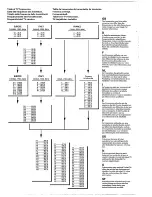 Предварительный просмотр 27 страницы Philips 25SL5766 User Manual