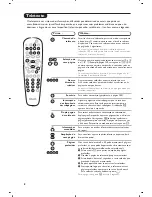 Preview for 140 page of Philips 26-LCD HDTV MONITOR FLAT TV CRYSTAL CLEAR III 26PF8946 User Manual