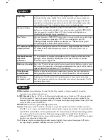 Preview for 168 page of Philips 26-LCD HDTV MONITOR FLAT TV CRYSTAL CLEAR III 26PF8946 User Manual