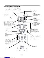 Preview for 15 page of Philips 26HF5444 - annexe 3 Manual