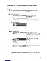 Preview for 13 page of Philips 26HF5445 User Manual