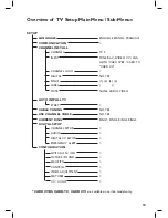 Preview for 15 page of Philips 26HF5545D User Manual