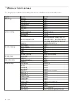 Preview for 36 page of Philips 26HFL3233D User Manual