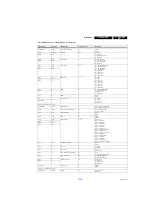 Preview for 25 page of Philips 26HFL5008D/12 Service Manual