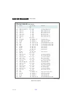 Preview for 36 page of Philips 26HFL5008D/12 Service Manual