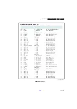 Preview for 37 page of Philips 26HFL5008D/12 Service Manual