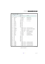 Preview for 41 page of Philips 26HFL5008D/12 Service Manual