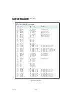 Preview for 42 page of Philips 26HFL5008D/12 Service Manual