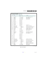 Preview for 43 page of Philips 26HFL5008D/12 Service Manual