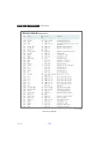 Preview for 48 page of Philips 26HFL5008D/12 Service Manual