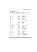 Preview for 49 page of Philips 26HFL5008D/12 Service Manual