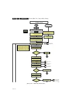 Preview for 30 page of Philips 26HFL5870D/10 Service Manual