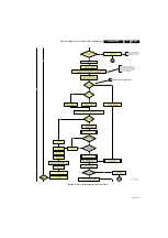 Preview for 31 page of Philips 26HFL5870D/10 Service Manual