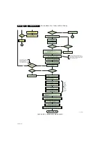 Preview for 32 page of Philips 26HFL5870D/10 Service Manual