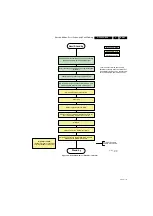 Preview for 35 page of Philips 26HFL5870D/10 Service Manual