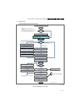 Preview for 41 page of Philips 26HFL5870D/10 Service Manual