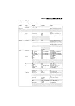 Preview for 49 page of Philips 26HFL5870D/10 Service Manual