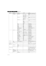 Preview for 50 page of Philips 26HFL5870D/10 Service Manual