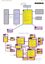 Preview for 17 page of Philips 26MF231D/37 Service Manual