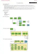 Preview for 77 page of Philips 26MF231D/37 Service Manual