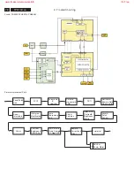 Preview for 78 page of Philips 26MF231D/37 Service Manual