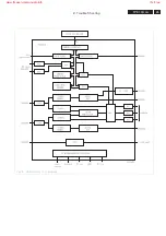 Preview for 85 page of Philips 26MF231D/37 Service Manual