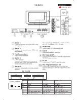 Preview for 5 page of Philips 26MF605W/17 Service Manual