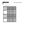 Preview for 20 page of Philips 26MF605W/17 Service Manual