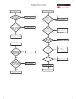 Preview for 37 page of Philips 26MF605W/17 Service Manual