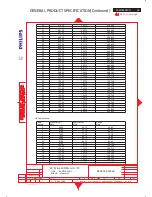 Preview for 95 page of Philips 26MF605W/17 Service Manual