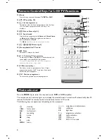 Preview for 8 page of Philips 26PF3320 User Manual