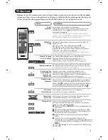 Preview for 55 page of Philips 26PF3320 User Manual