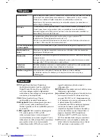 Preview for 128 page of Philips 26PF4310 User Manual