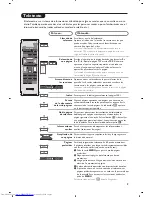 Предварительный просмотр 153 страницы Philips 26PF4310 User Manual