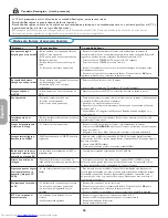 Preview for 110 page of Philips 26PF5321D/37 User Manual