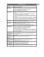 Preview for 45 page of Philips 26PF9531/10 User Manual