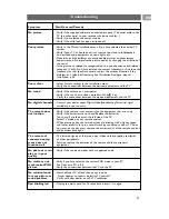 Preview for 51 page of Philips 26PF9631D User Manual