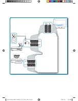 Preview for 8 page of Philips 26PFL3404D/05 Quick Start Manual