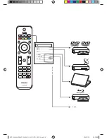 Preview for 9 page of Philips 26PFL3404D/05 Quick Start Manual