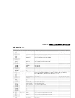 Preview for 99 page of Philips 26PFL5332/D Service Manual