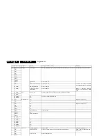 Preview for 100 page of Philips 26PFL5332/D Service Manual