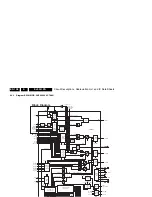 Preview for 108 page of Philips 26PFL5332/D Service Manual