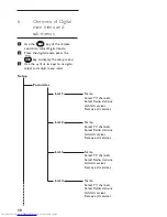Предварительный просмотр 13 страницы Philips 26PFL5522D - annexe 2 User Manual