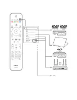 Preview for 9 page of Philips 26PFL5604D/12 Quick Start Manual